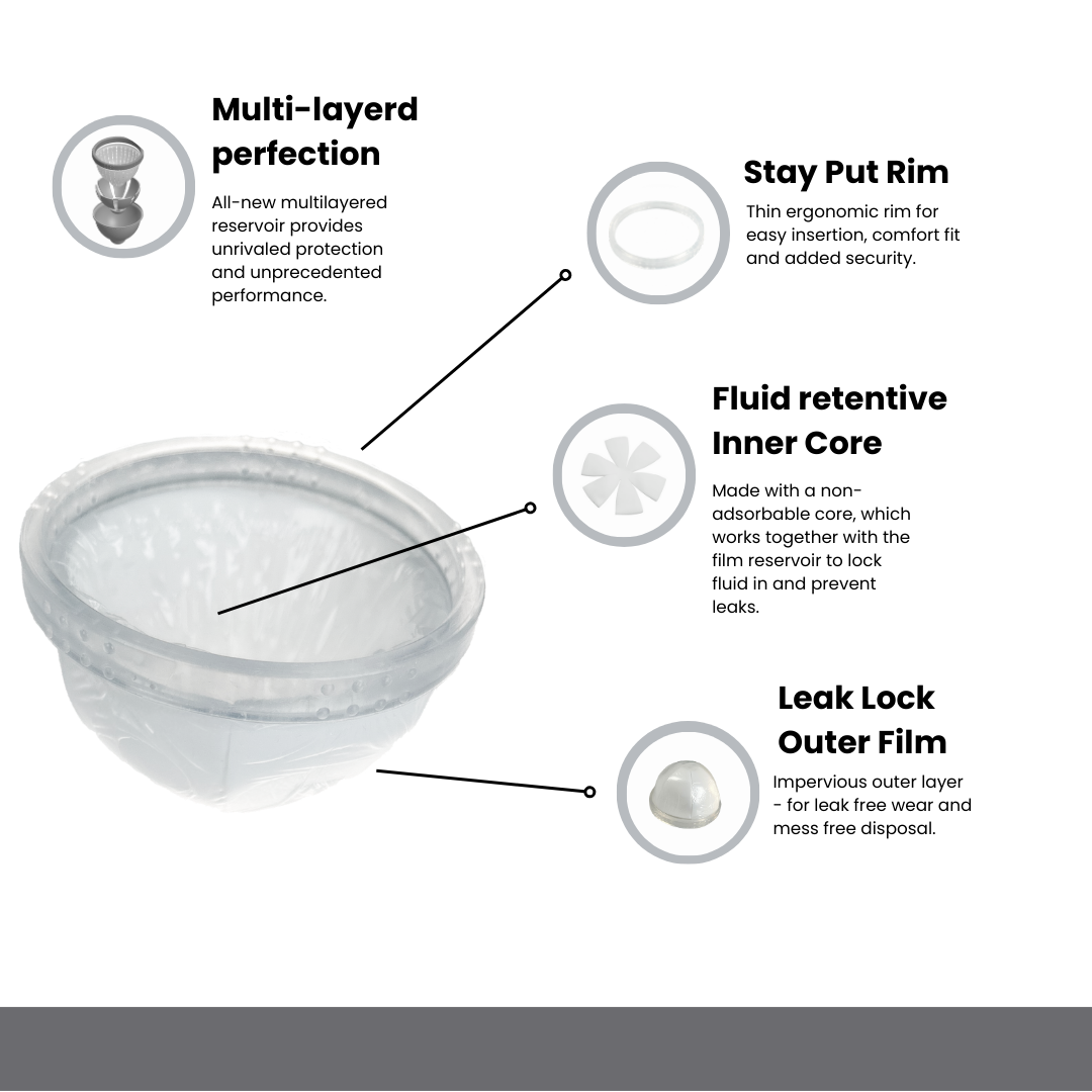 Anu Disposable Disc 3ct